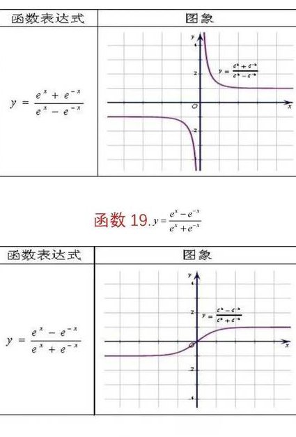 考研数学基础课视频 - 函数图像