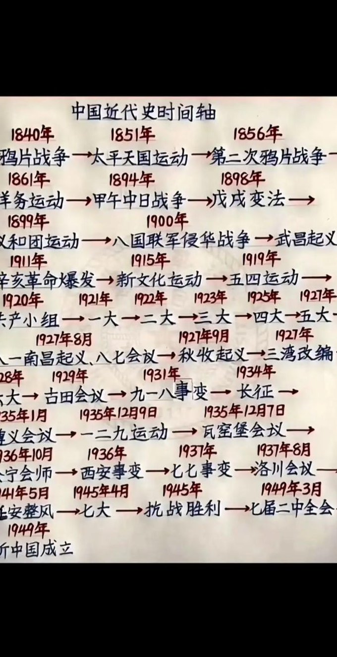2020年中考历史第一轮复习视频 - 历史时间轴