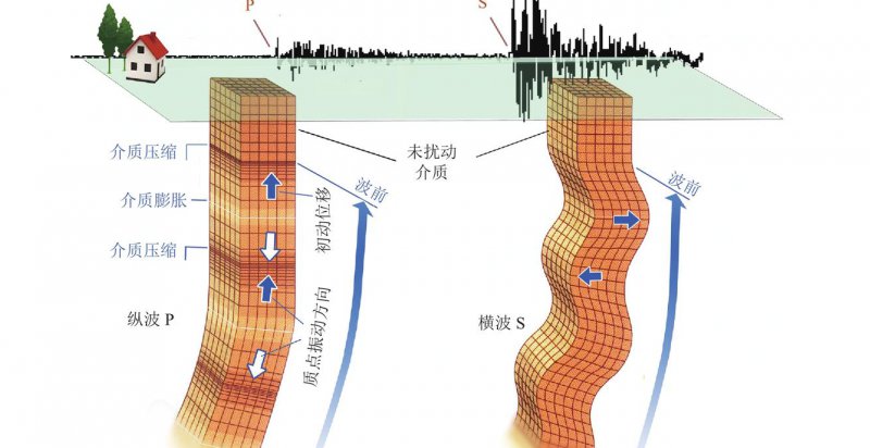 地震勘探原理课程视频 - 地震波