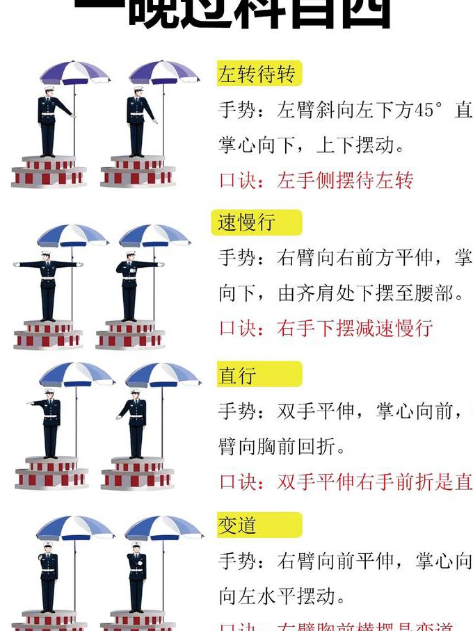 商务英语-中级进阶班课程 - 考试技巧