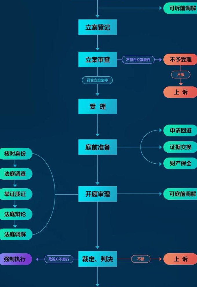 刑事诉讼法学精品课程视频 - 司法程序