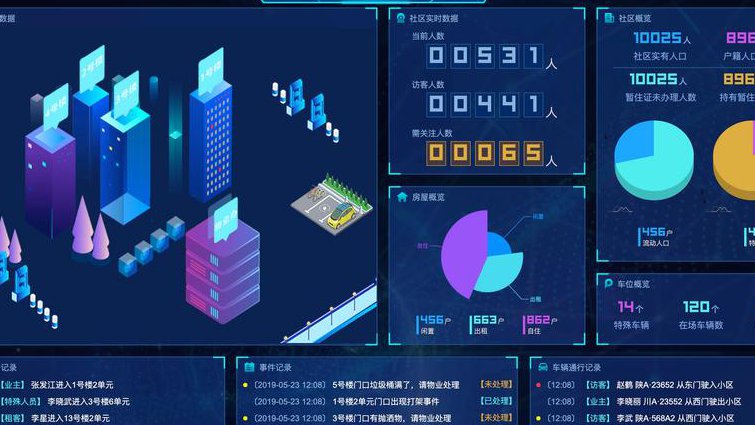 WPS表格操作技巧视频教程 - 数据可视化