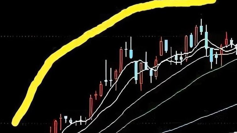 职业操盘手培训课教学视频 - 个股形态