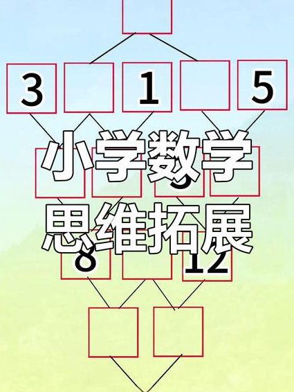 六年级奥数在线辅导视频-酷学 - 数学思维