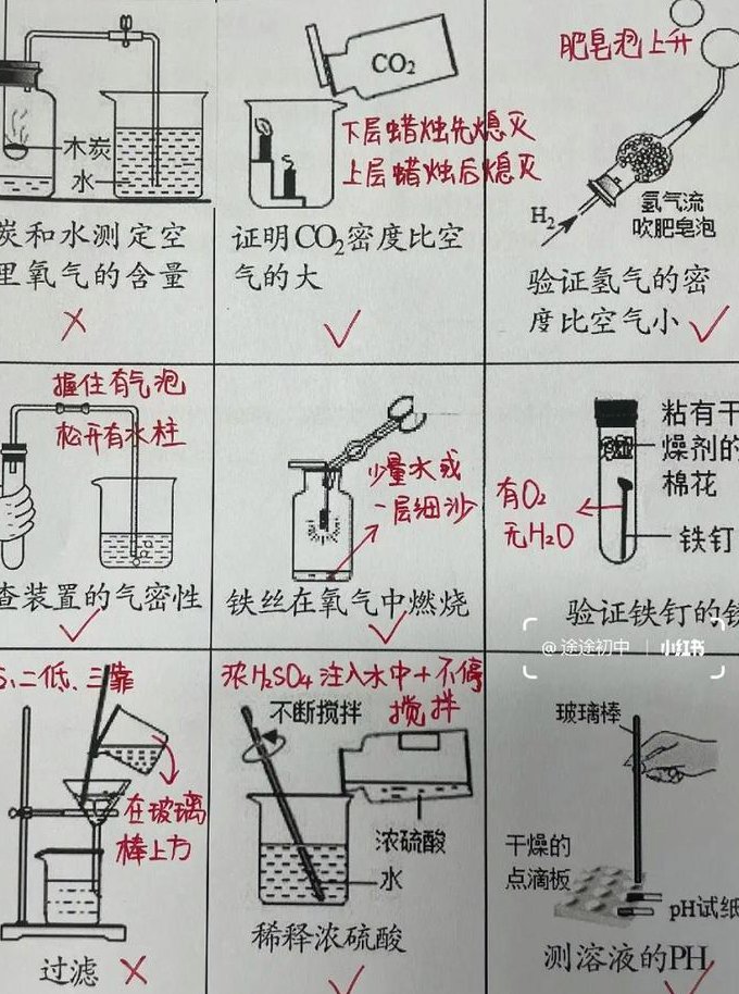 高中化学必修5在线课程 - 化学实验
