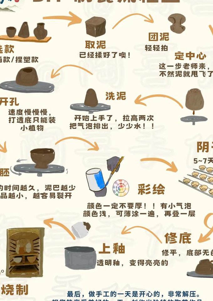 无机材料科学基础教程 - 陶瓷工艺
