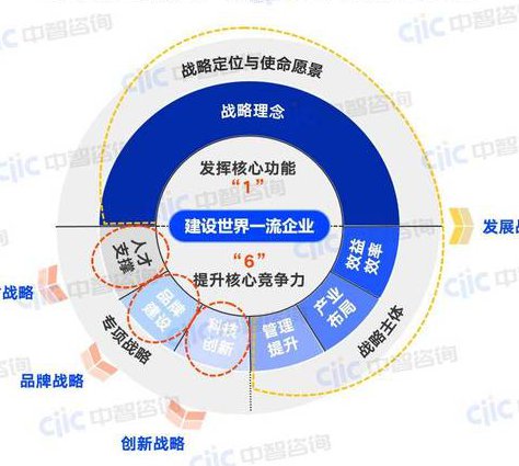 孙子兵法鉴赏课程- 福州大学 - 商业战略
