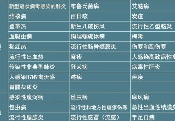 中医执业医师-传染病课程 - 中医传染病