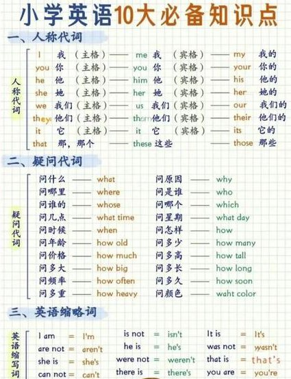 台湾版-英语语法120课 - 英语语法