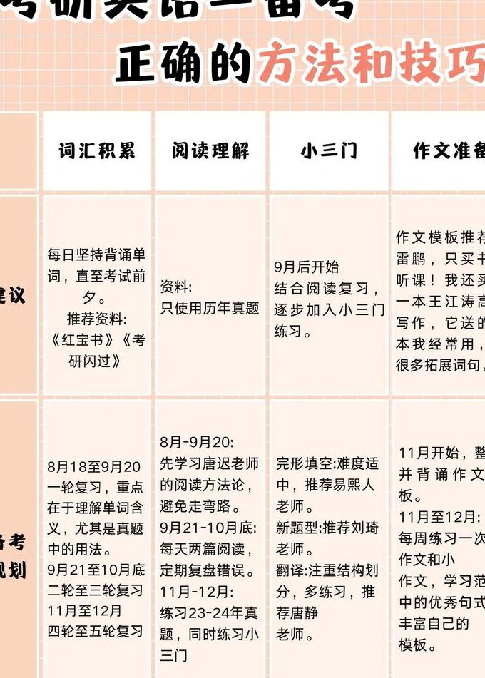 英语四级也读理解专题课程 - 备考攻略