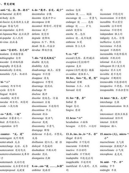 2017考研英语词汇考点逐词精讲- - 英语词根