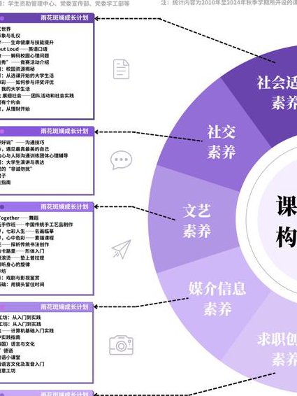 复旦大学 当代外国哲学 全26讲 - 课程结构