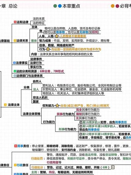 刑法--精讲 - 法律思维