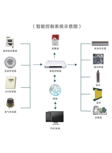 三菱伺服基础及应用讲解 - 控制系统