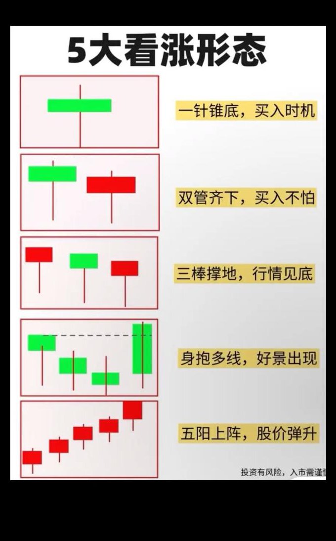 股票入门基础知识微课堂 - 股票入门
