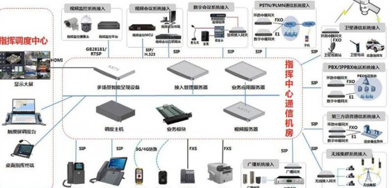 HCNP_路由交换教程 - 统一通信系统
