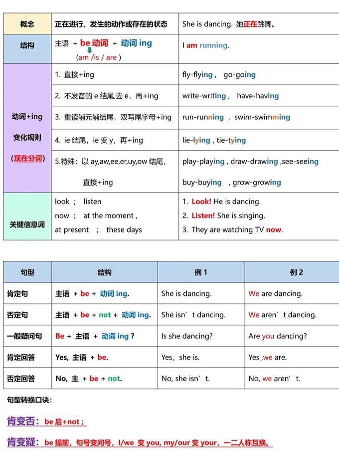 高中英语一轮复习（下）］辅导课 - 语法结构