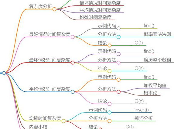 数据结构从入门到进阶课程 - 数据结构