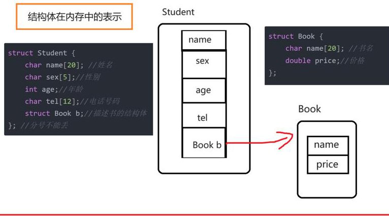 语言学纲要辅导视频 - 语言结构