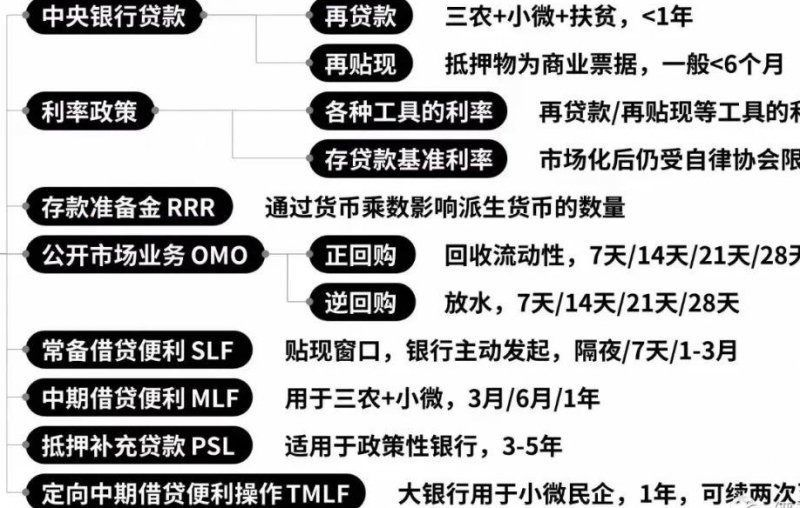曼昆《宏观经济学》培训 - 货币政策