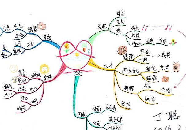 逻辑推理入门课程（牛津大学） - 思维导图