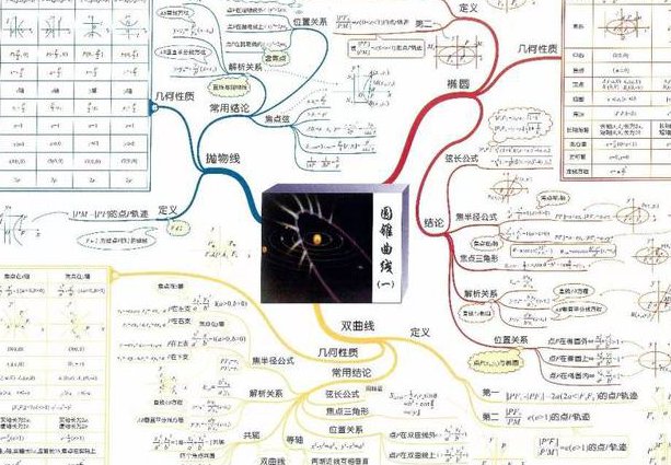 人教版七年级上册数学微课 - 数学思维