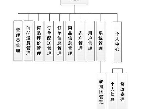 计算机操作系统课程 - 系统结构