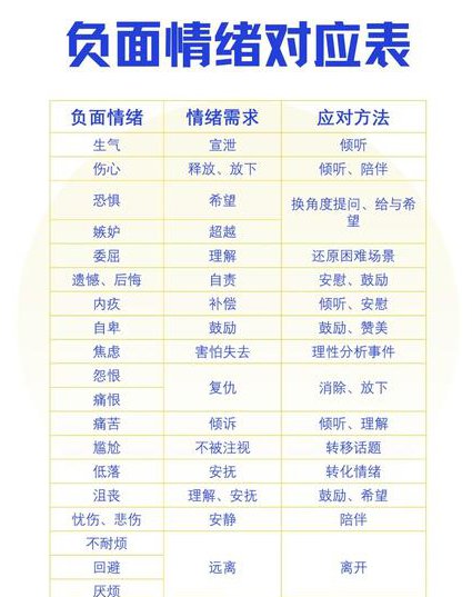 普通心理学- 吉林大学 - 情绪