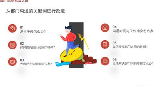 给经理人的64个职场锦囊 - 跨部门沟通