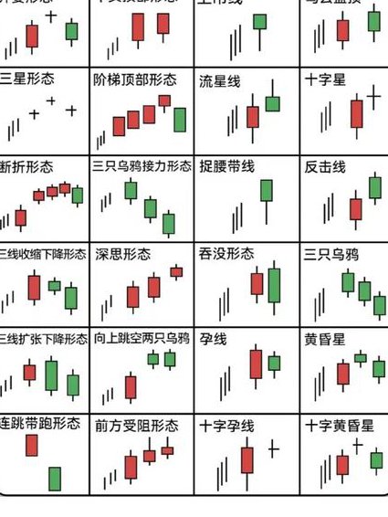 股票k线短线高级战法 - K线图