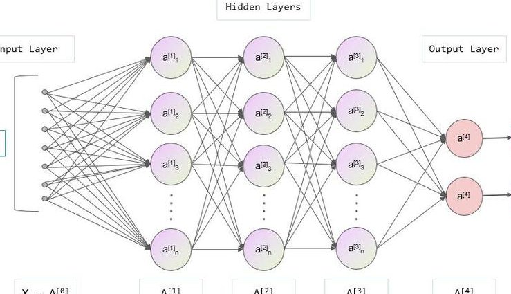 MIT《神经计算导论》课程 - 神经网络