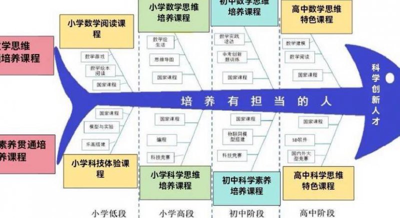 6500个日语单词课程+网盘 - 课程结构
