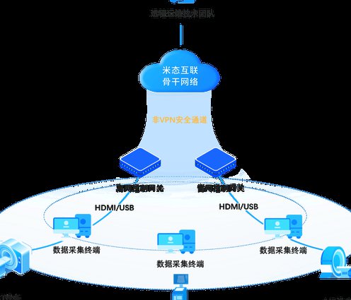 jQuery+Ajax深入理解视频教程 - 技术