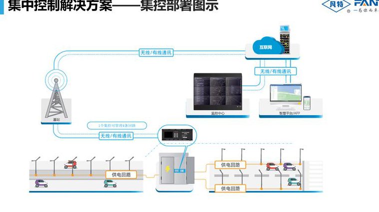大国重器讲解视频 - 控制系统
