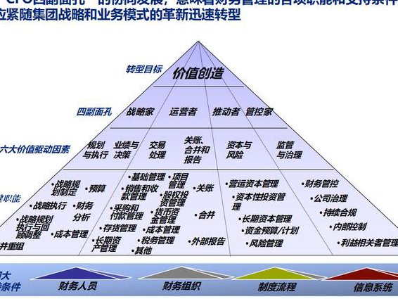 [徐斌]公司财务管理教学视频 - 财务模型