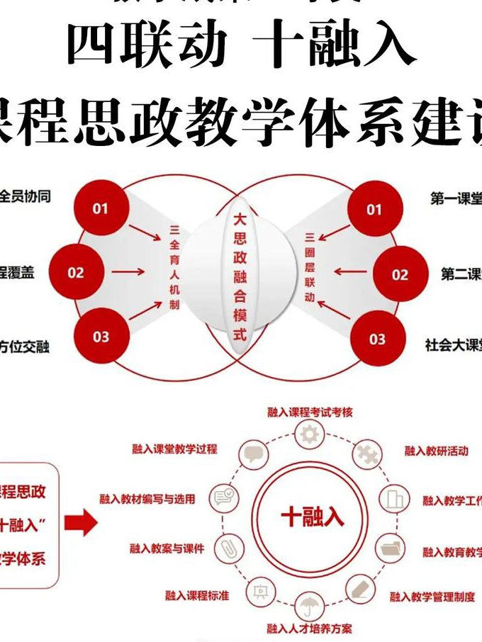 2021CPA 公司战略与风险管理 - 课程结构