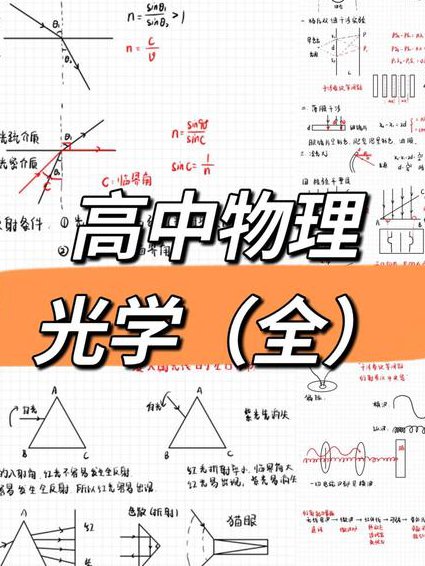 高考物理名师讲解视频 - 光学