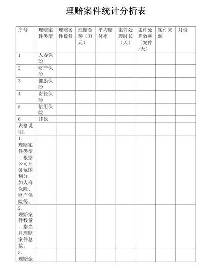 张文彤SPSS分析统计基础教程 - 统计分析