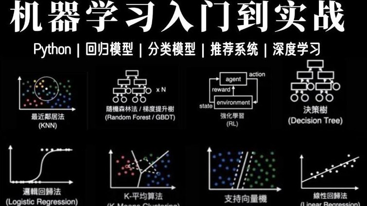 纽约大学-(PyTorch)深度学习课程 - 深度学习 纽约大学-(PyTorch)深度学习课程 - 深度学习