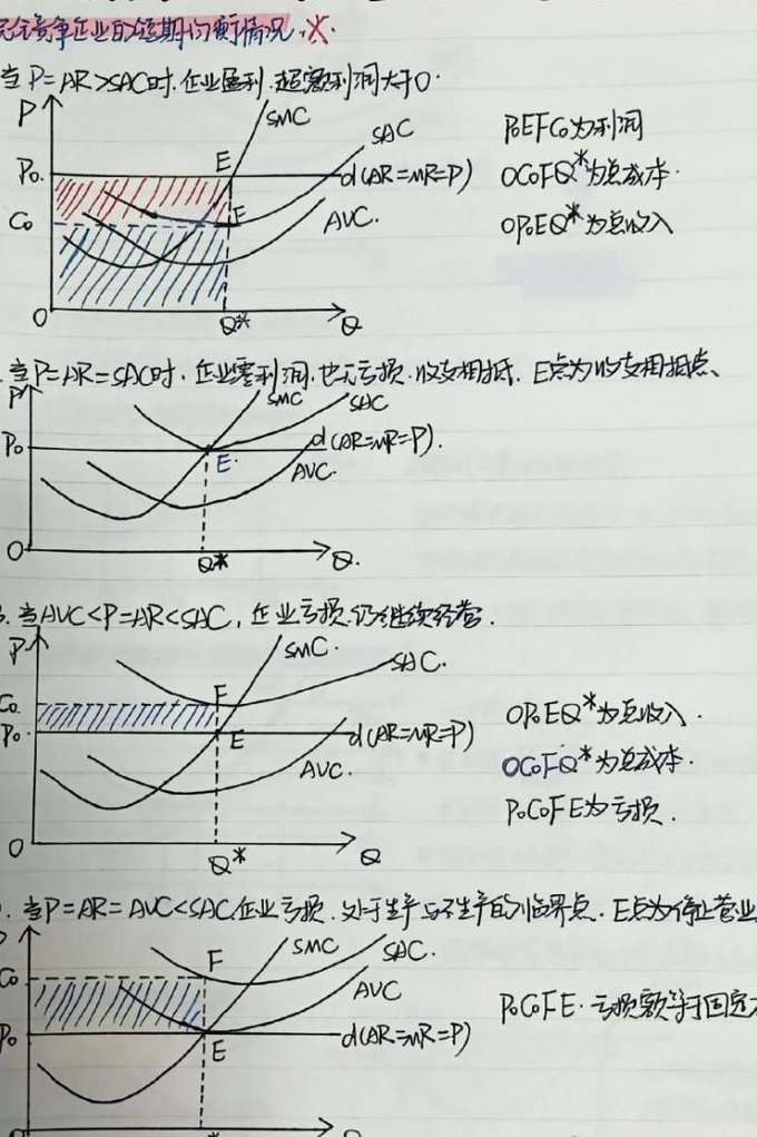 浙江大学微观经济学课程 - 供求曲线