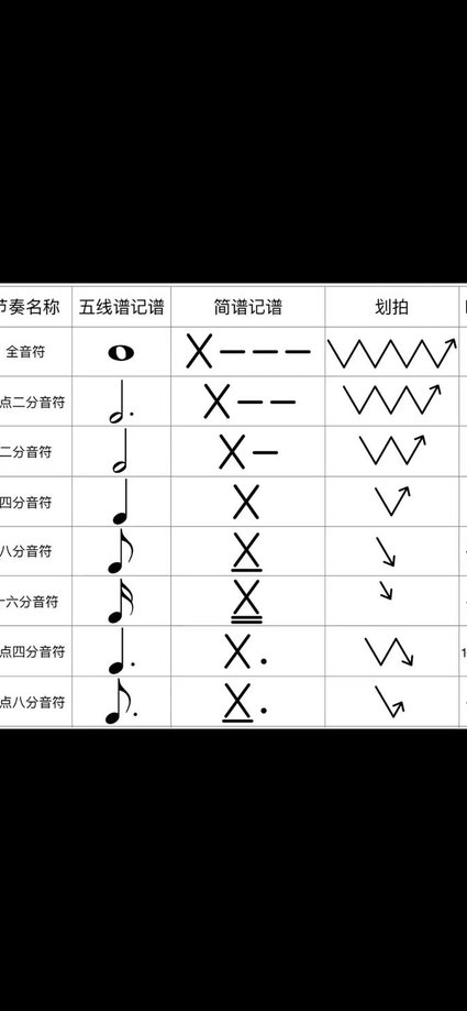 零基础乐理课程50讲 - 乐理入门