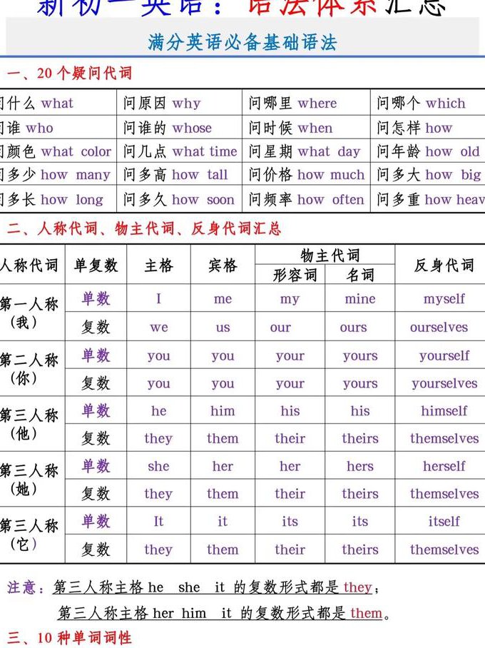 英语语法大讲堂课程 - 英语语法
