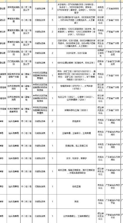 2017 公共基础 罗红军 - 公务员考试