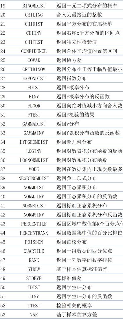 冯注龙零基础Excel教程 - 函数公式