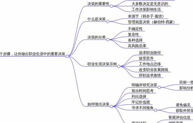 《运筹学》课程 - 决策分析