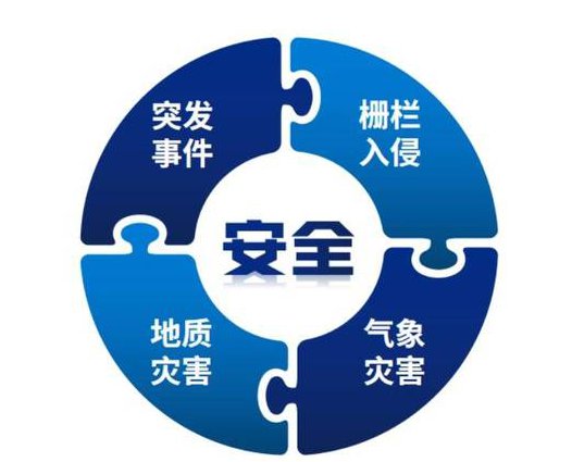 中国石油大学 化工安全工程 全61讲 - 安全体系 中国石油大学 化工安全工程 全61讲 - 安全体系
