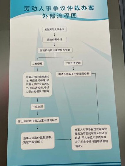 初级会计考试经济法基础(全套) - 仲裁流程