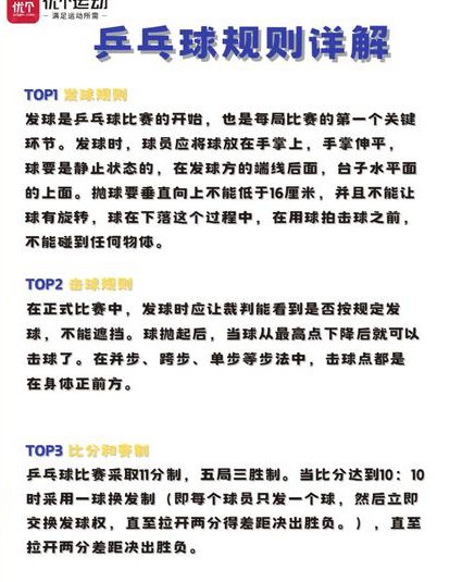 新编打好乒乓球视频教学50课 - 乒乓球技巧