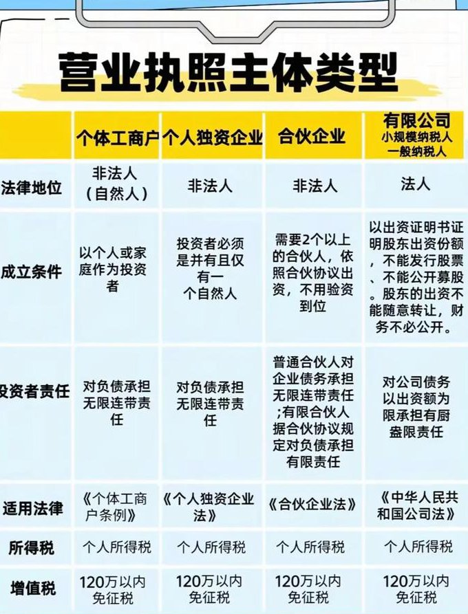钟秀勇民法精讲 - 法人分类