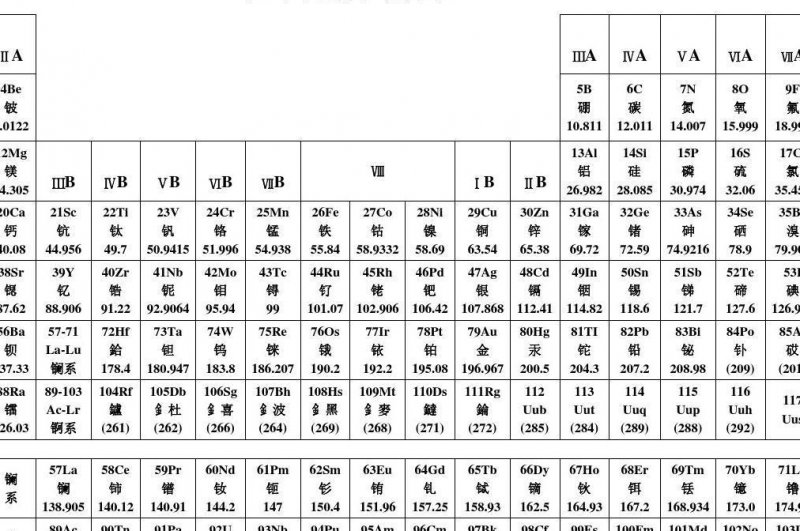 2016高考化学百日押题 - 元素周期表